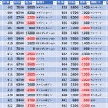 『8/31　新橋UNO　旧イベ』の画像