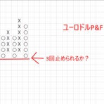 ポイント＆フィギュアでＦＸ