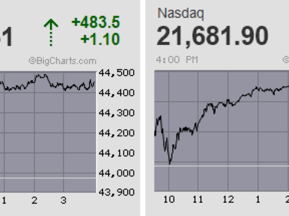 日経平均は真空地帯を踏み上げながら上放れ 6連騰から連日で史上最高値を更新中