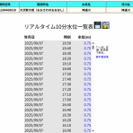 鮎釣りおじさん