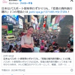 【旅】日本はパスポート保有率わずか17.5%…「若者の海外旅行離れ」3つの理由とは