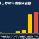 新宿区内の小学校ではしか集団感染　はしかによる学年閉鎖は2014年以来
