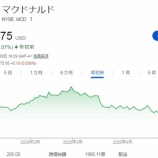 『【MCD】マクドナルド株を3株買い増しました！！』の画像