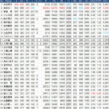 『NPB、投手被安打30傑|2015NPB』の画像