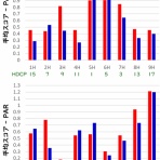 理系バカのゴルフ道