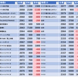 『1/22 PIA大森 双璧 22時ころ』の画像