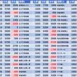 『12/30 ビックマーチ東習志野 グランド2日目』の画像