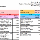 『2017年11月28日予測・建て玉更新　本日は、短期波動が極端なシグナルを出していますが、、さて、、どうでしょうか？』の画像
