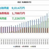 『2025年3Q末時点の世帯金融資産は9,014万円でした!!』の画像
