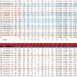 『パワー減退、クリーブランド・インディアンス打線｜2012MLBレビュー』の画像