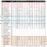 『筋骨隆々！　タンパベイ・レイズ投手陣｜2012MLBプレビュー』の画像