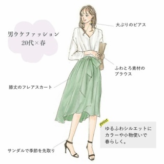 化粧品ちゃんねる マキアージュ