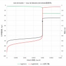 金属イオンの反応－マンガンMn