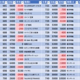 『1/23　123+N東雲　』の画像