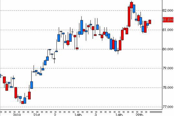 為替王の勝ち組投資マニュアル 2011/2012年版＋秘伝チャート作成ツール 為替王の勝ち組投資マニュアル 2011/2012年版＋秘伝チャート作成ツール