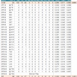 『松井は晴れて、イチロー曇る 5月のMLB日本人選手|2012MLBペナントレース』の画像