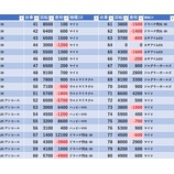 『1/2　マルハン池袋』の画像
