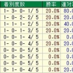 競馬雑記