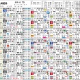 【ＨＢ新聞】北九州記念を攻略するツボ　