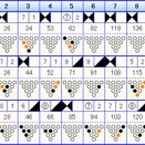 ボウリングのフリータイム　（５２５）