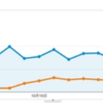 脱落エンジニアの奮闘日誌