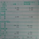 モトは取れたかな