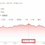 『【JNJ】ジョンソン＆ジョンソンの株価が一時200ドルを超えました！』の画像