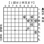 伊達の将棋愛好家（伊達将棋道場支部会員）