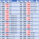 『7/26　アイランド秋葉原　旧イベ』の画像