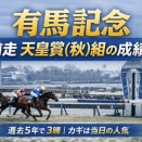 有馬記念｜前走「天皇賞(秋)組」は過去5年で3勝！ミュージアムマイル＆メイショウタバルの“人気”に注目