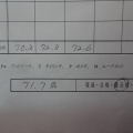 私的にこの夏一番長くてホットな1日❔
