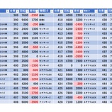 『1/12　南柏UNO　半撃』の画像