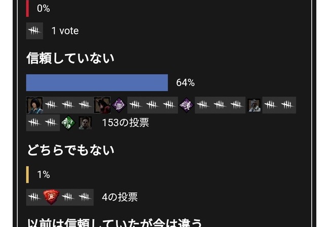 運営が無能なせいで死んだゲームといえばｗｗｗｗｗｗ