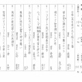 課題「奏でる」令和8年4月9日（木）放送