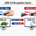 【???】「USB3.0はゆっくり挿すと2.0になるから素早く挿してね！」