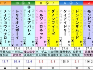 東海S　予想