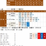 『上原浩治、復活。2勝目が転がり込む｜2015MLB』の画像