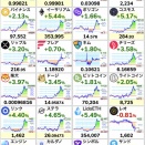 ビットコイン、米国とイランが2週間停戦合意で一時72,000ドル台まで急騰する
