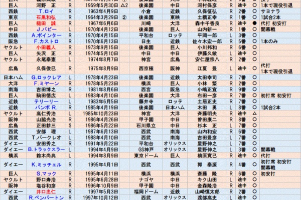 クラシックSTATS鑑賞