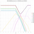 金属イオンの反応－亜鉛Zn（３）