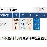 『イチロー、3番右翼でスタメンも無安打5/9,5/10｜2015MLB』の画像
