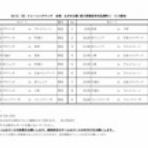 新居浜市少年サッカースクール高津教室