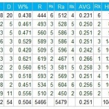 『素人臭いフロント　日本ハム、栗山英樹監督』の画像