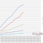 艦これアーケード戦果ランキングメモ