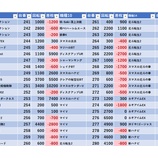 『4/2 カレイド下北沢』の画像