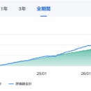 恒例　新NISA投資状況報告10月