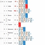 『ダルビッシュ5/16以来の8勝目|2013MLBペナントレース』の画像