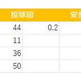 �ظ���ɥ�եȤϵ����絩�٤β���