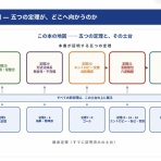 ドクター苫米地ブログ　－　Dr. Hideto Tomabechi Official Weblog