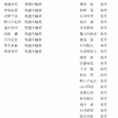 第４２回成田山全国競書大会結果